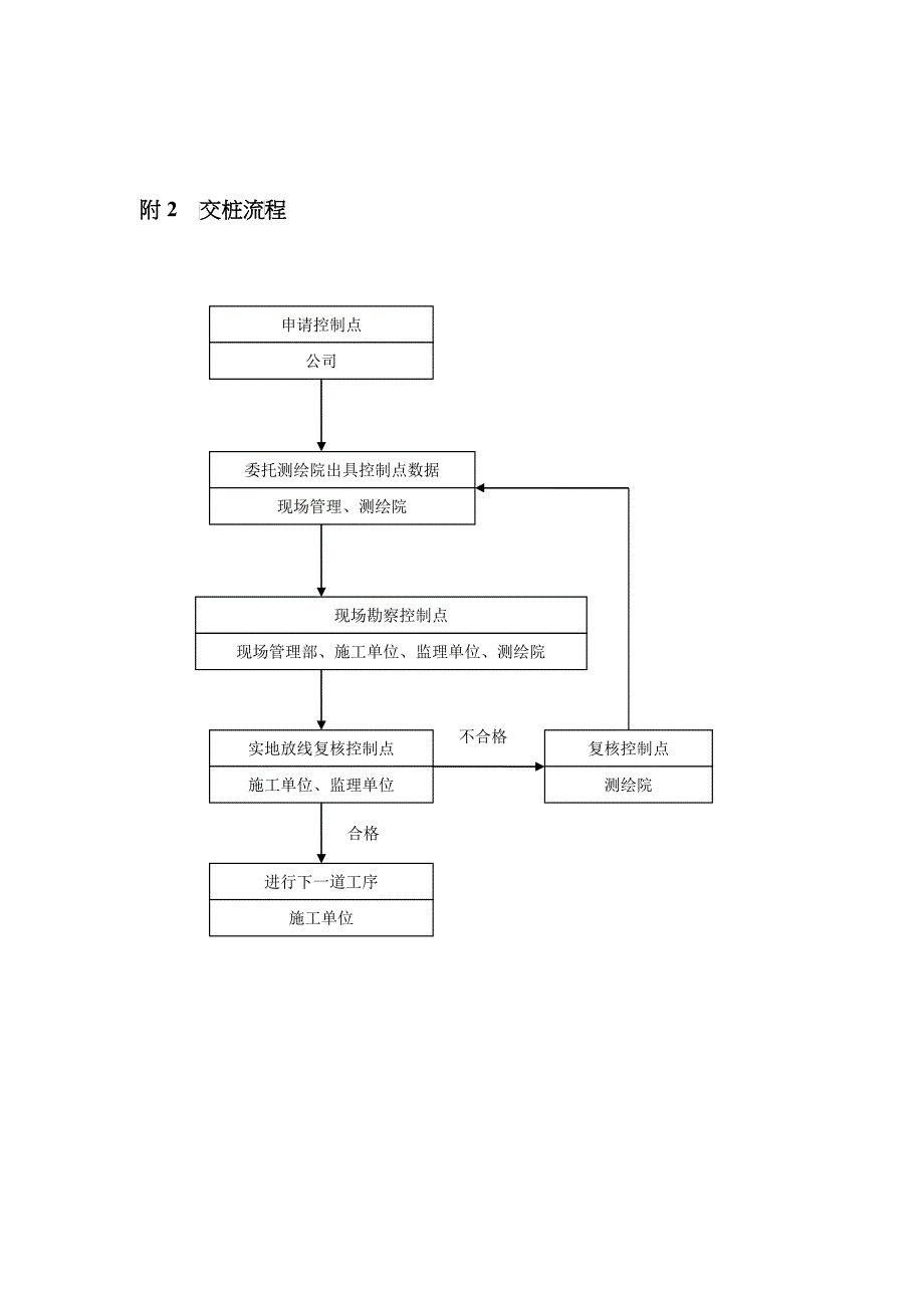 工程管理各种流程_第3页