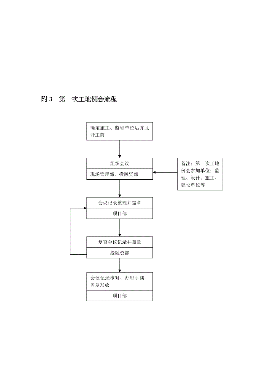 工程管理各种流程_第4页