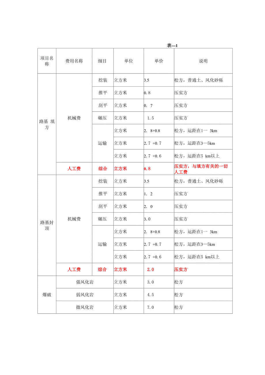 路基路面参考单价_第1页