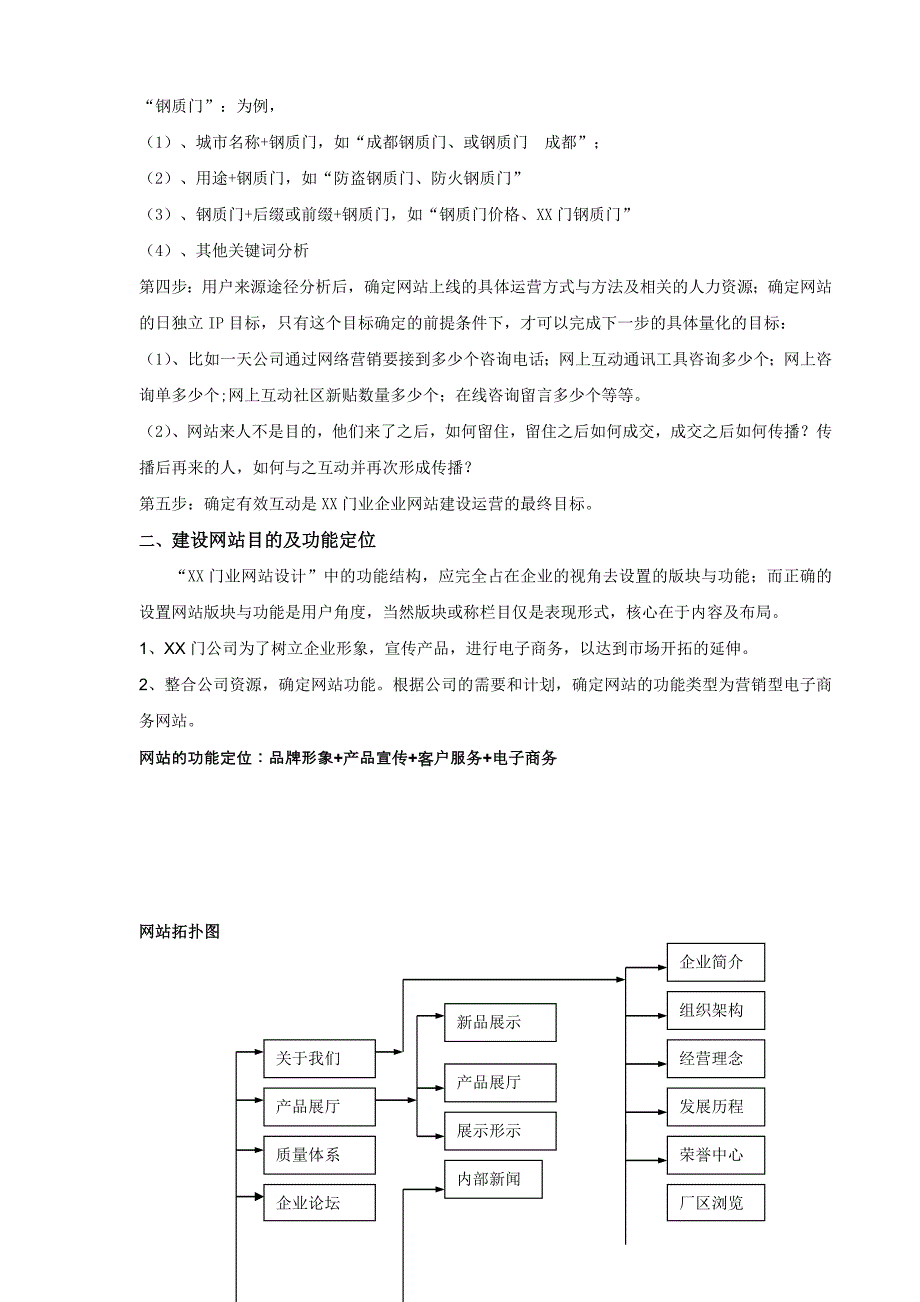 门业网站建设运营建议方案_第2页