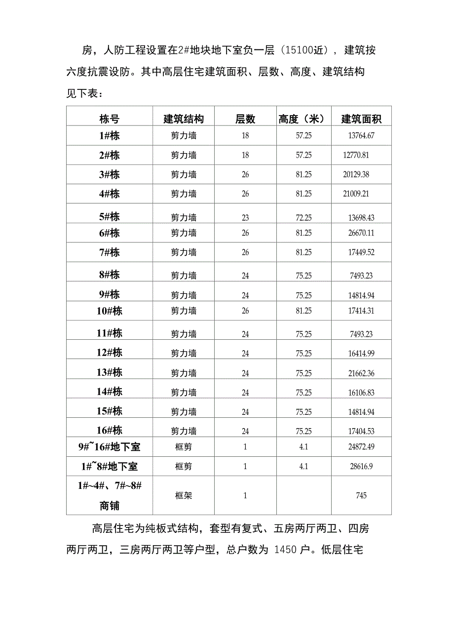 联合验收申请报告_第2页