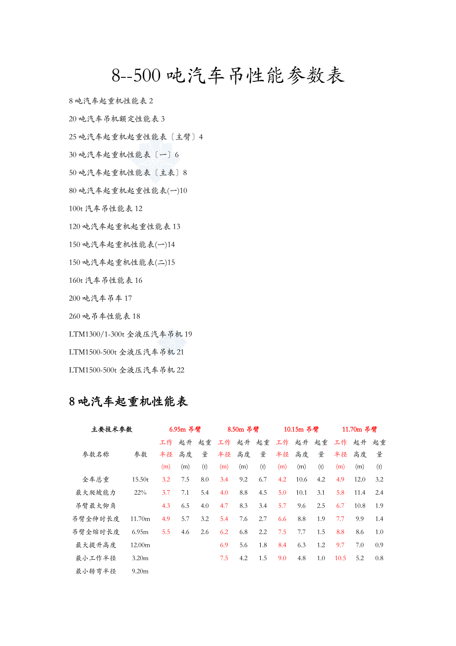 汽车吊性能全参数表_第1页