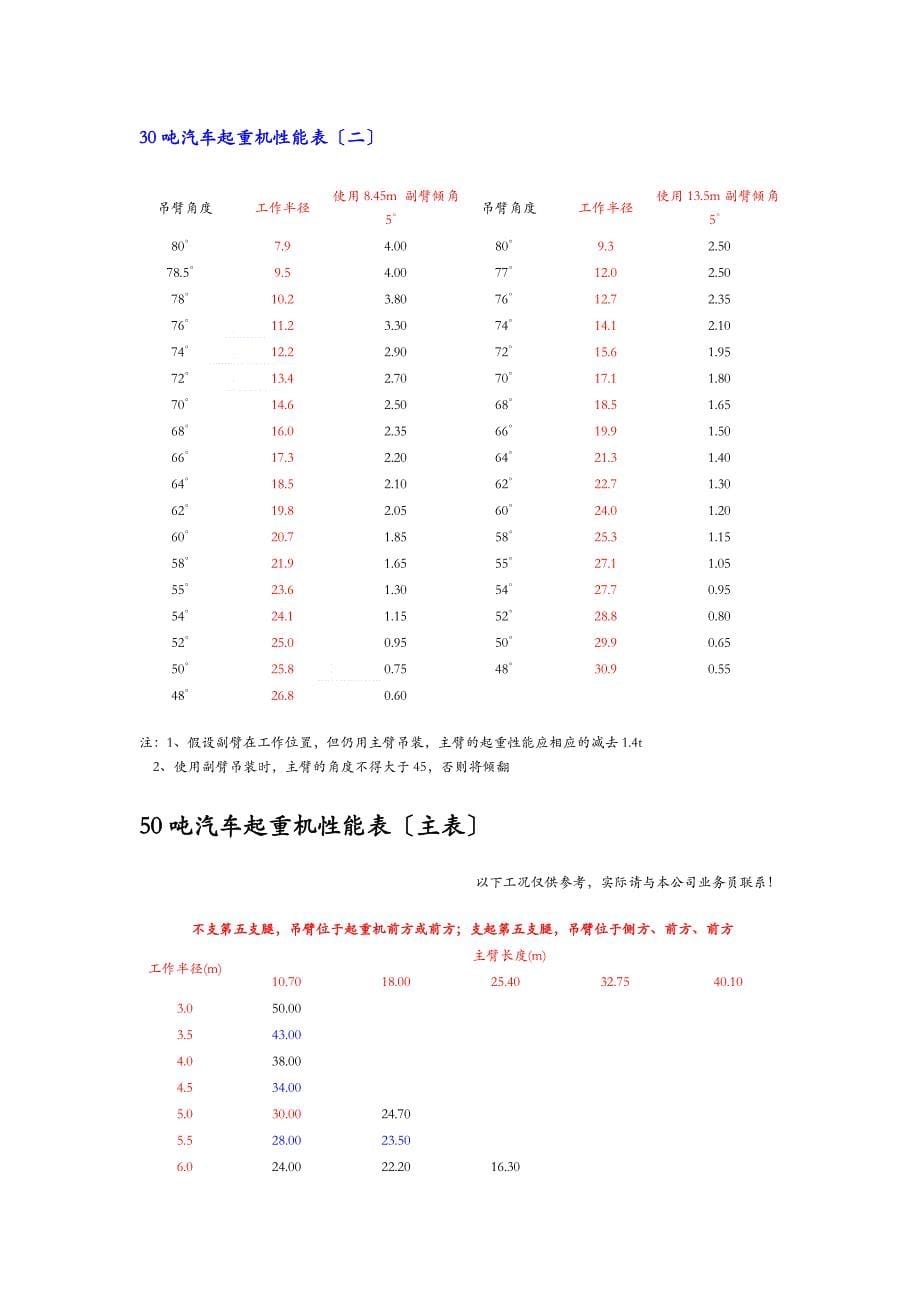 汽车吊性能全参数表_第5页