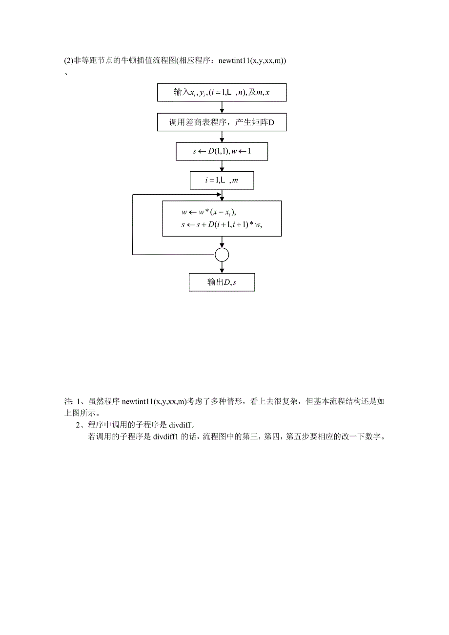 数值分析各算法流程图_第3页