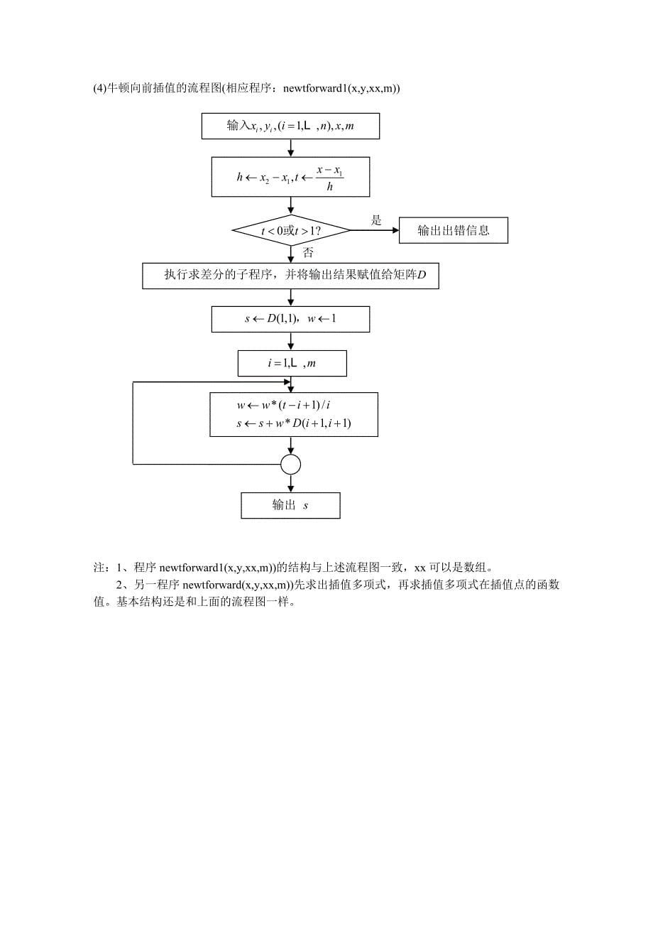 数值分析各算法流程图_第5页