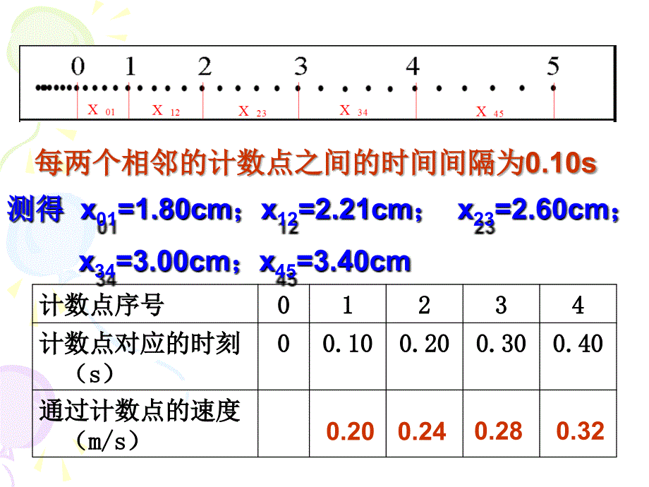 22匀变速直线运动速度与时间的关系_第3页