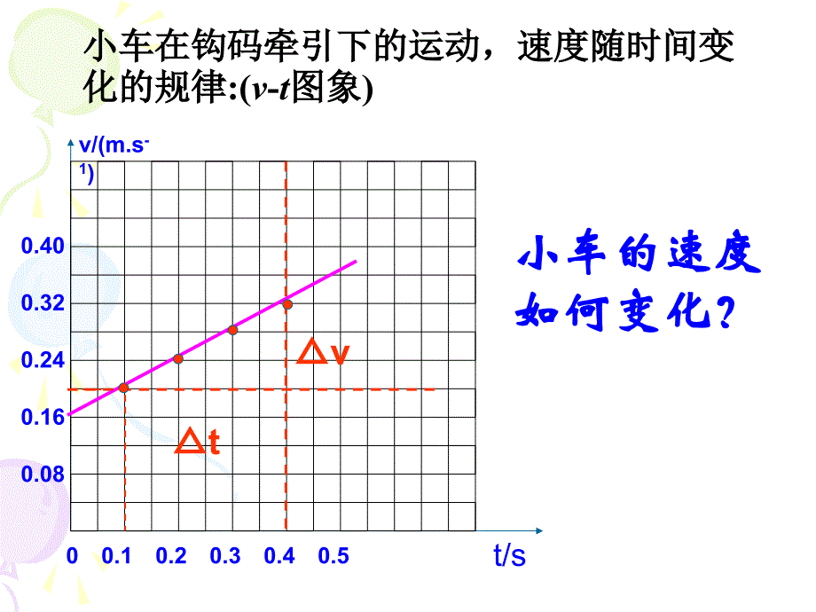 22匀变速直线运动速度与时间的关系_第4页