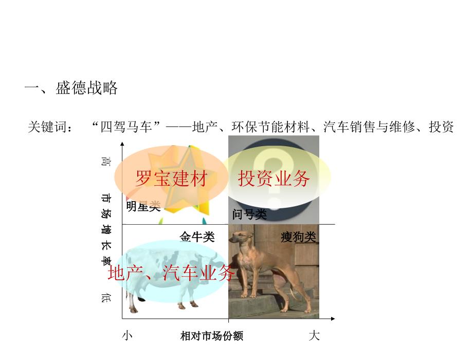 《中层管理人员领导力培养》培训课件_第5页