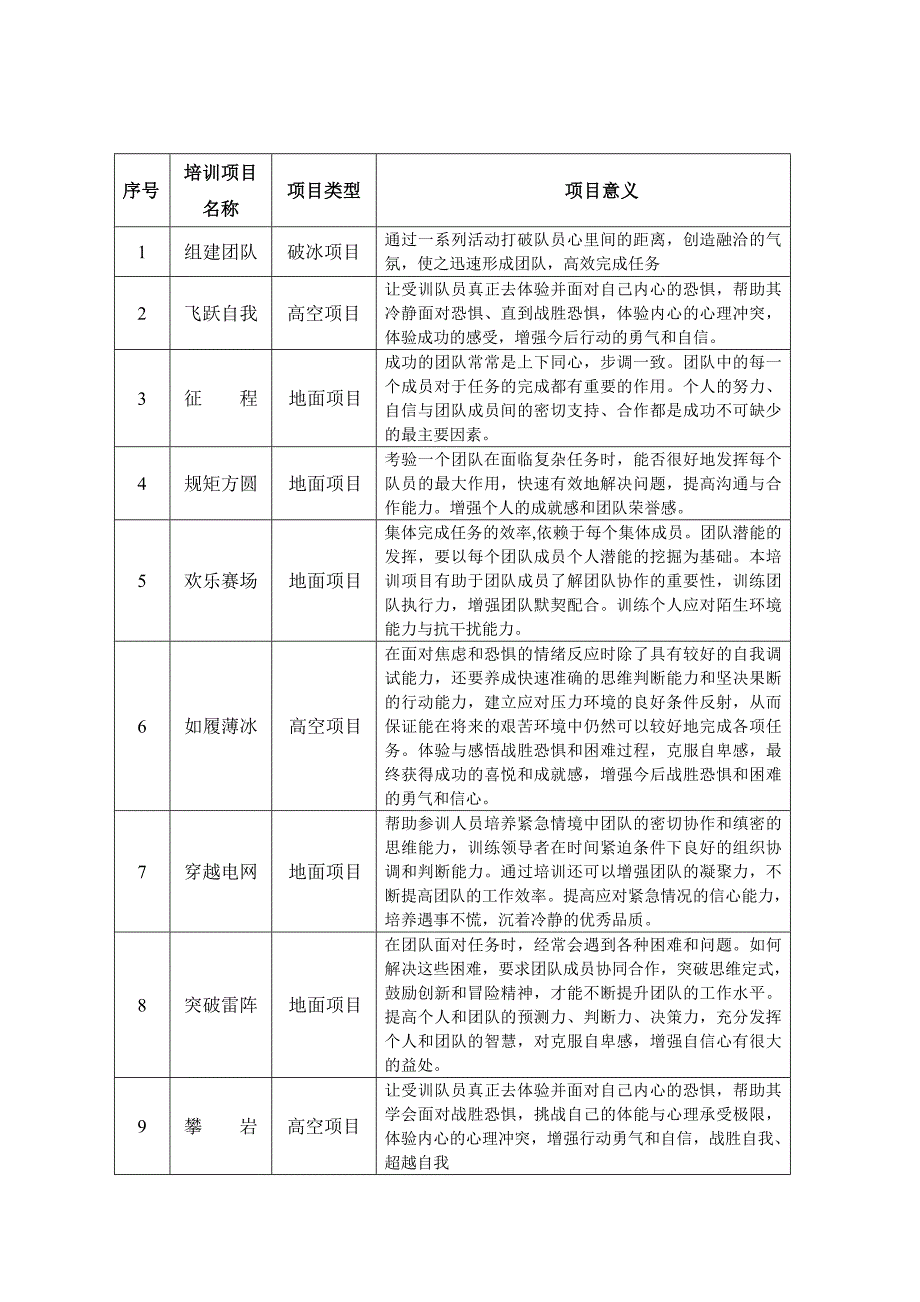 大学生拓展训练课程策划书宣传_第2页