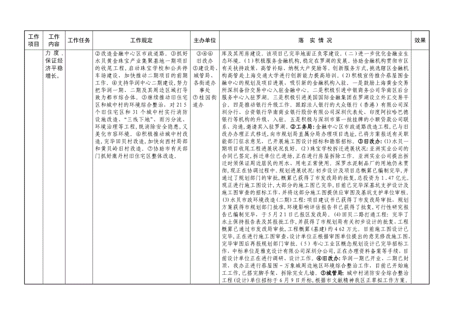 罗湖区重要工作责任制落实情况汇总(上半年)_第5页