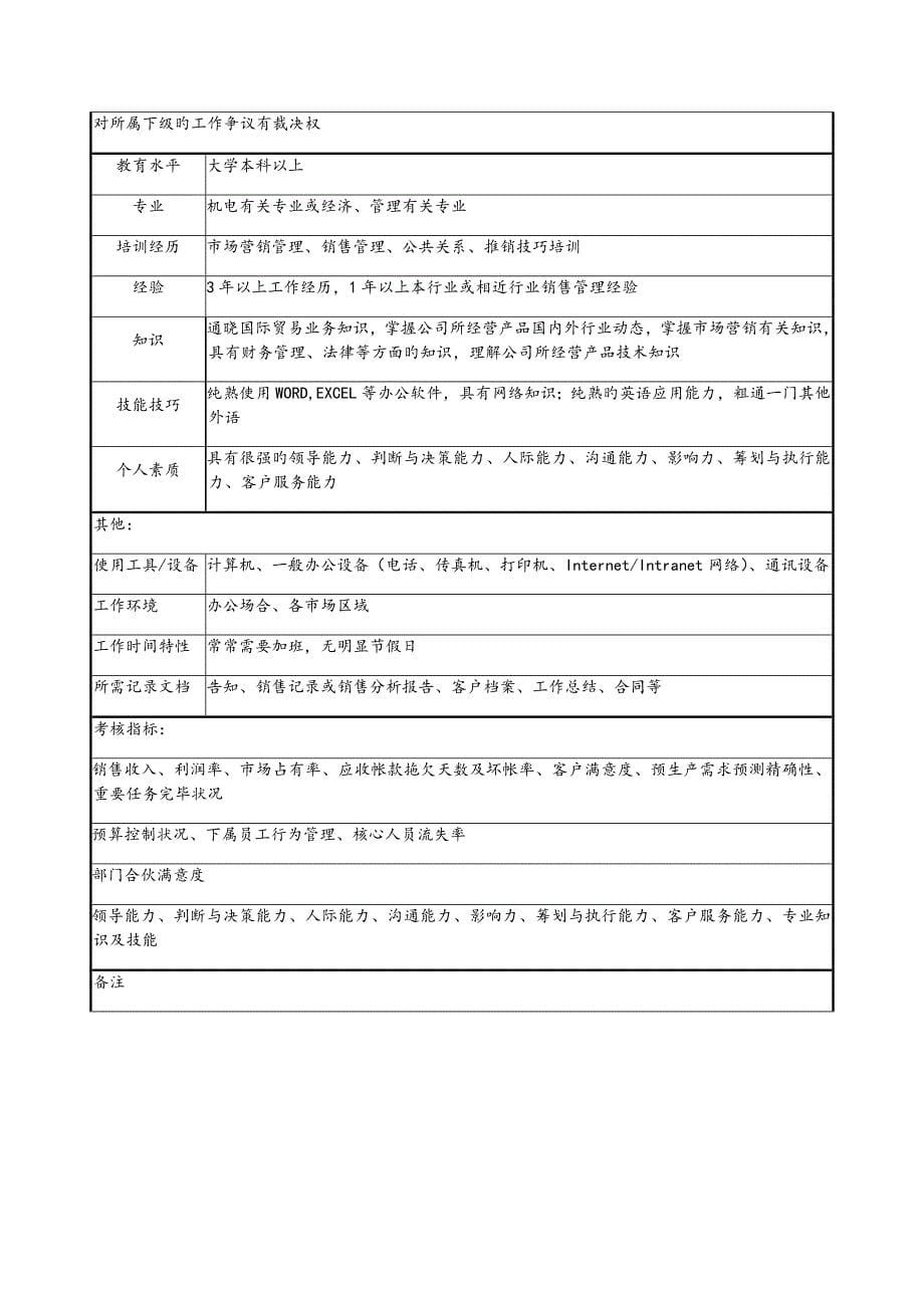 营销岗位基本职责_第5页