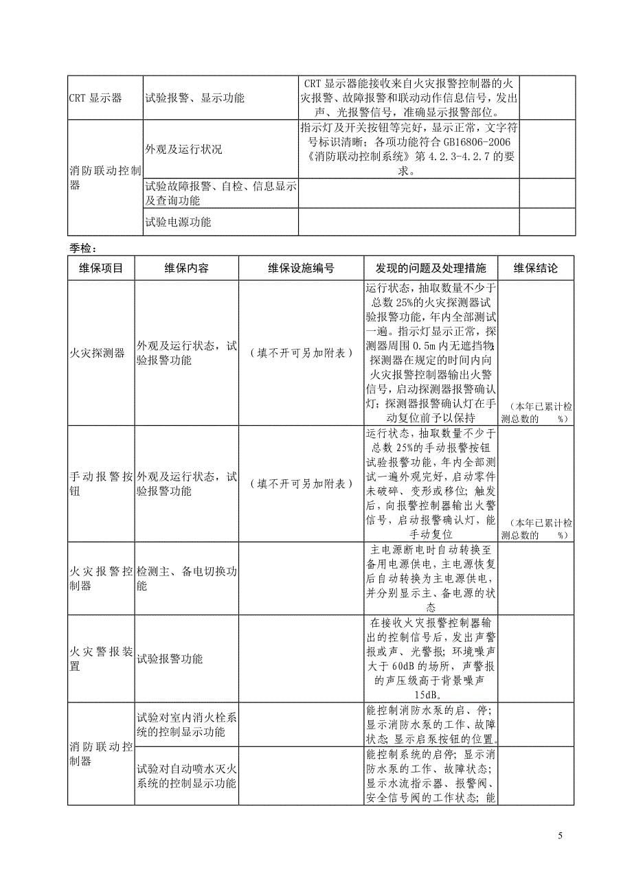 教育资料2022年收藏的最新版消防设施维护保养报告书DOC_第5页