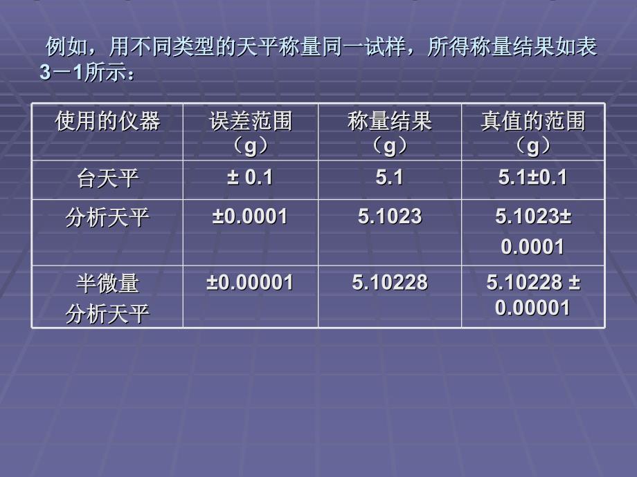 定量分析的误差_第4页