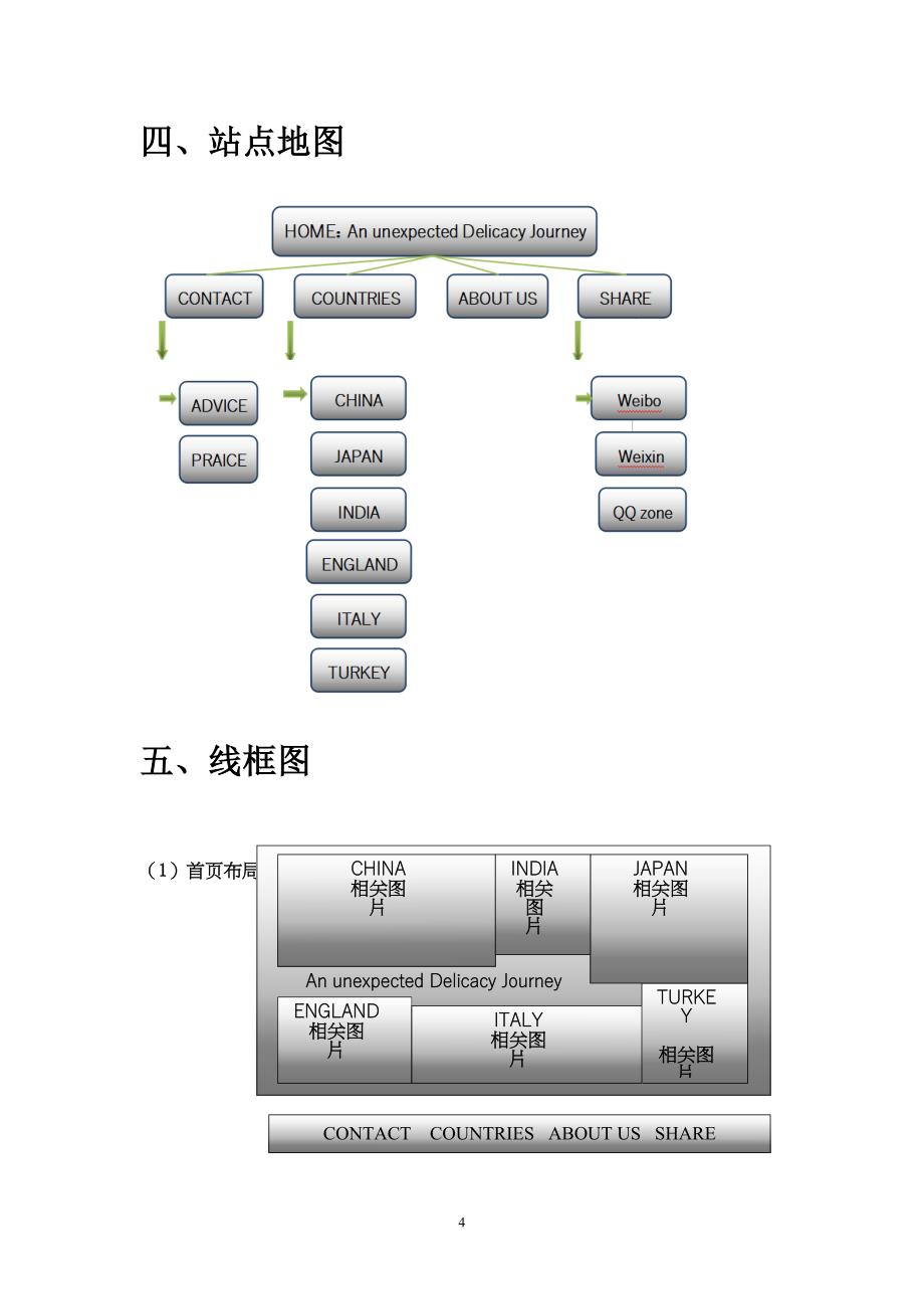 美食网站项目规划与设计(DOC 11页)_第4页