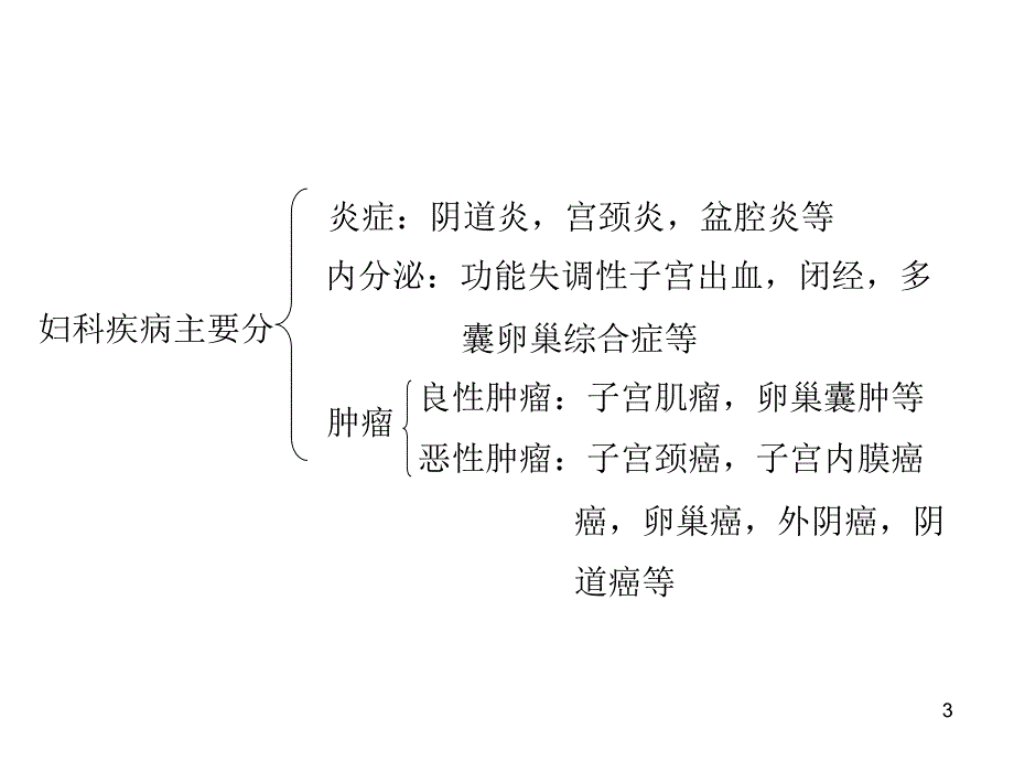 妇科恶性肿瘤的诊治妇科恶性肿瘤的诊断与预防_第3页