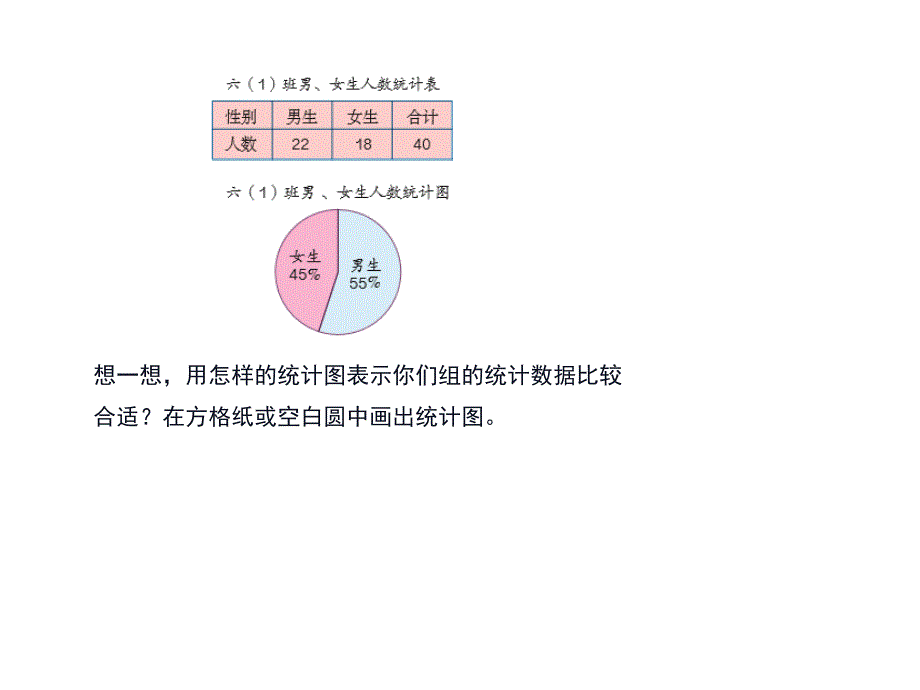 六年级数学下册课件7.3统计1苏教版共9张PPT_第4页