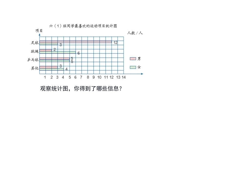 六年级数学下册课件7.3统计1苏教版共9张PPT_第5页