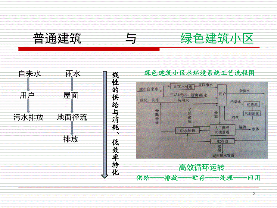 绿色建筑的水环境第五讲_第2页