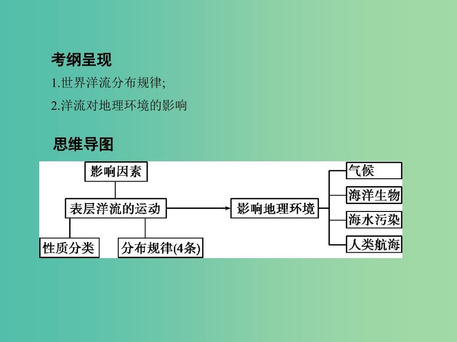 高考地理一轮复习第四单元地球上的水第二讲大规模的海水运动课件.ppt_第2页