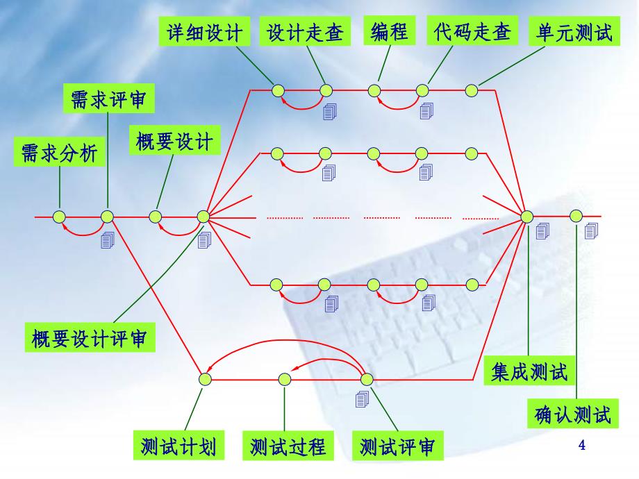 软件项目成本管理_第4页