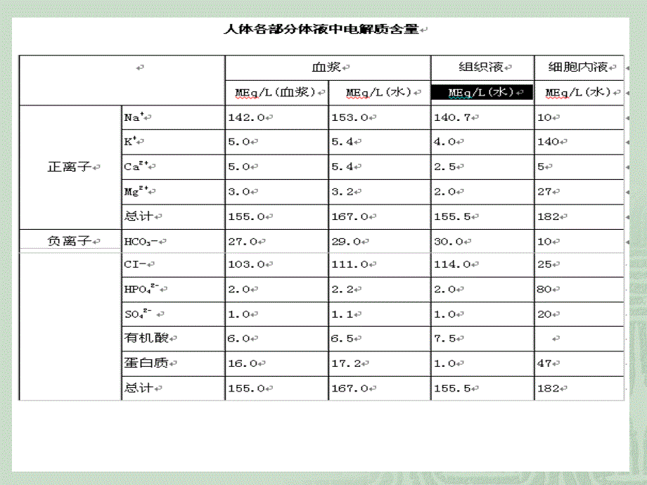 最新第五章血液的组成与功能PPT文档_第2页