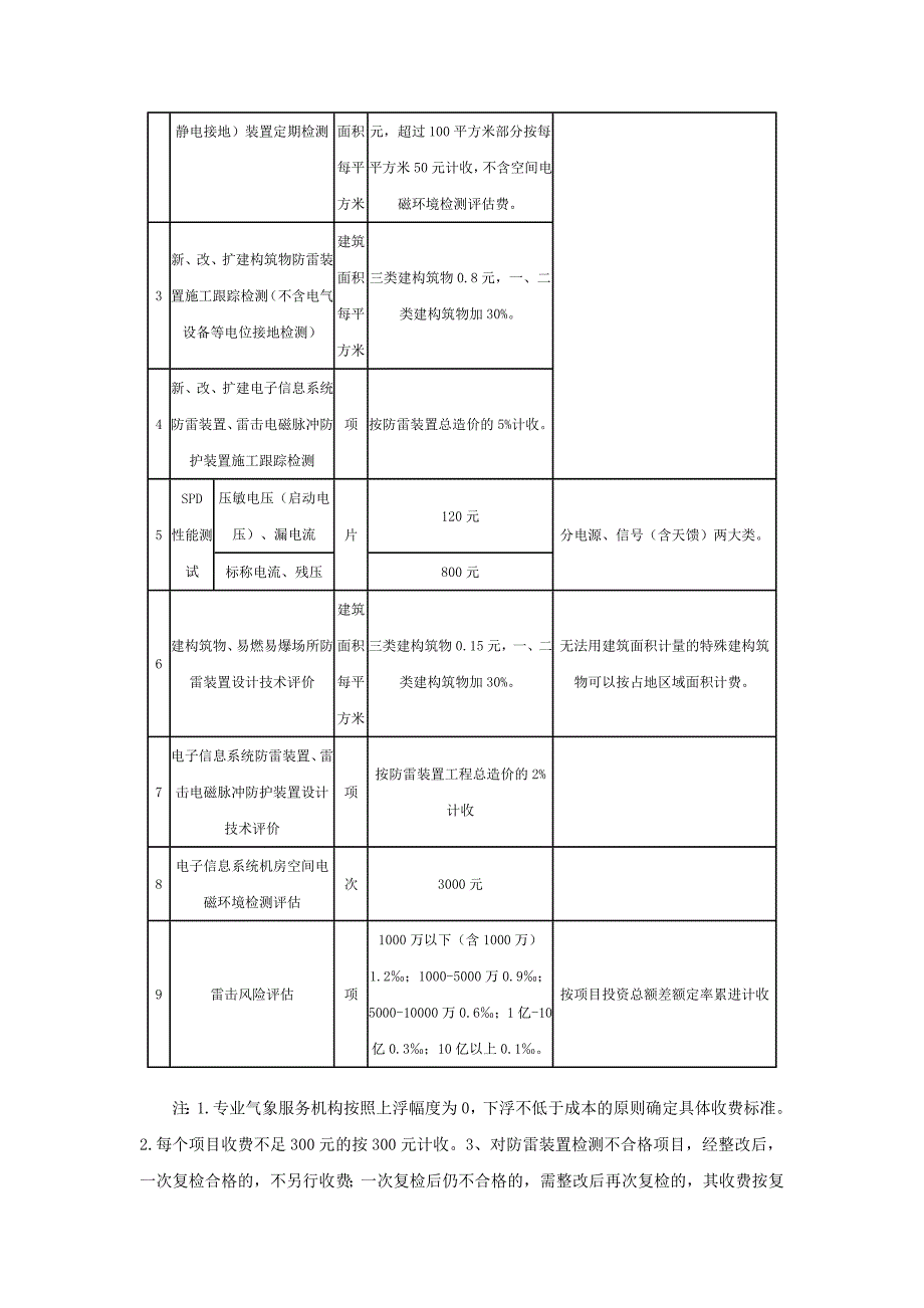 避雷装义置检测收费_第2页