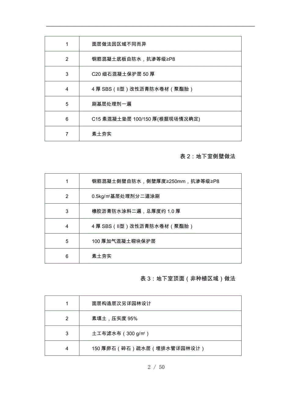 某产品研发园项目防水专项工程施工设计方案_第4页