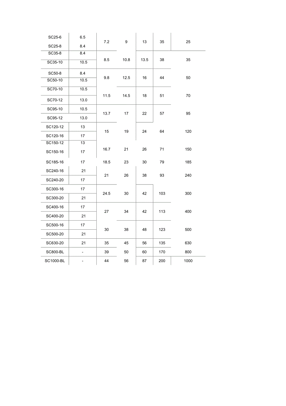 接线端子标准尺寸_第2页