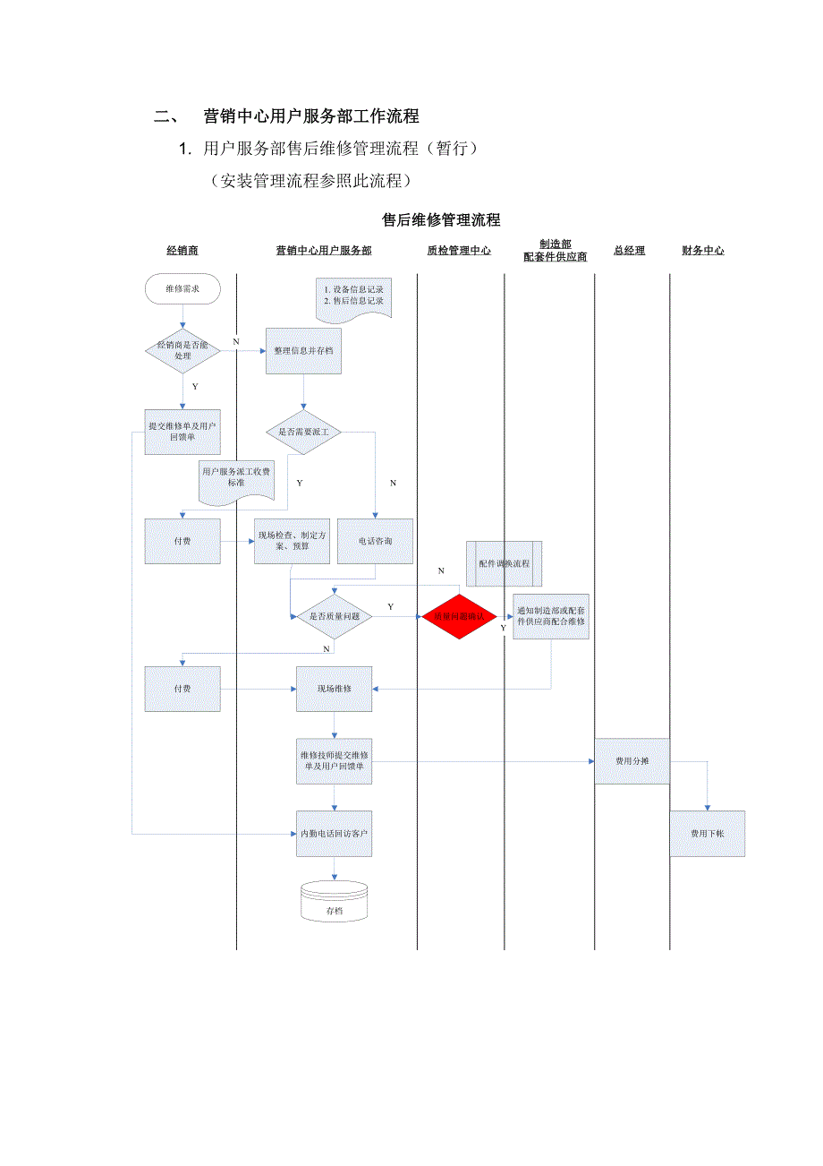 新用户服务体系建设规划_第4页