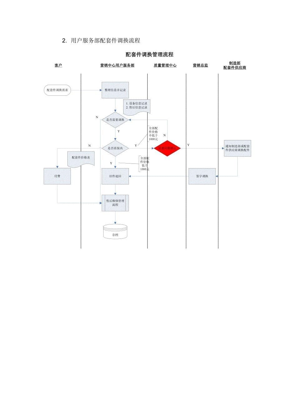 新用户服务体系建设规划_第5页