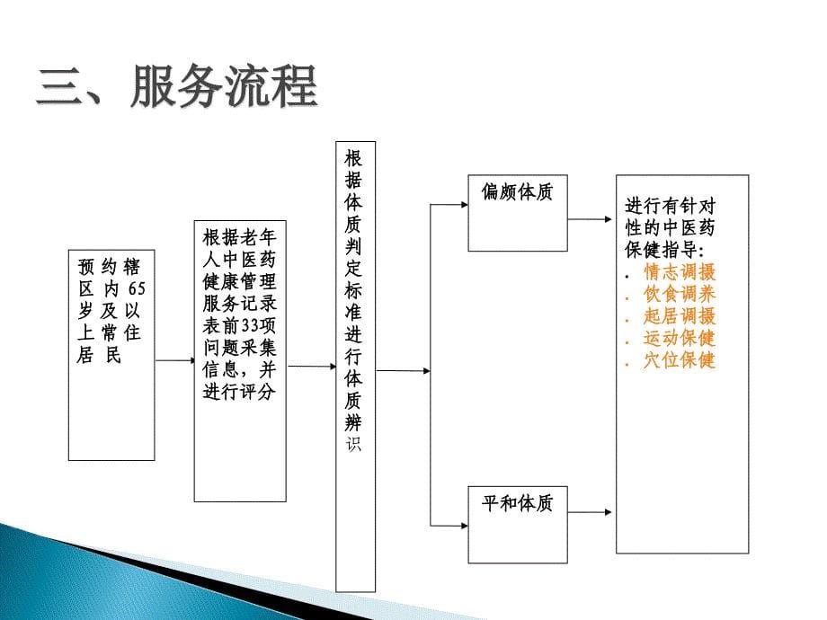 中医体质辨识与养生_第5页