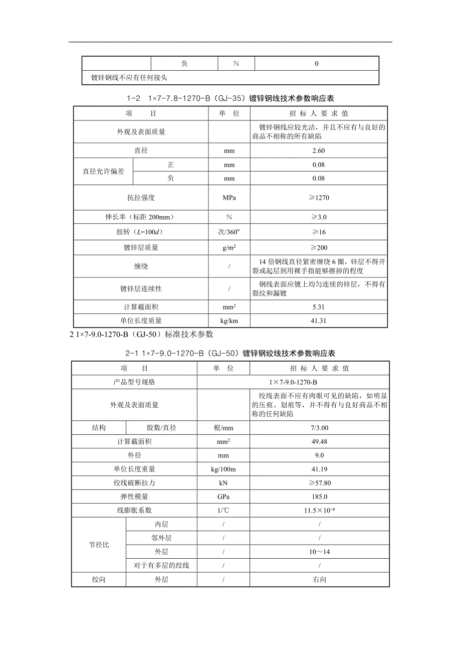 2 镀锌钢绞线技术参数目录.doc_第2页