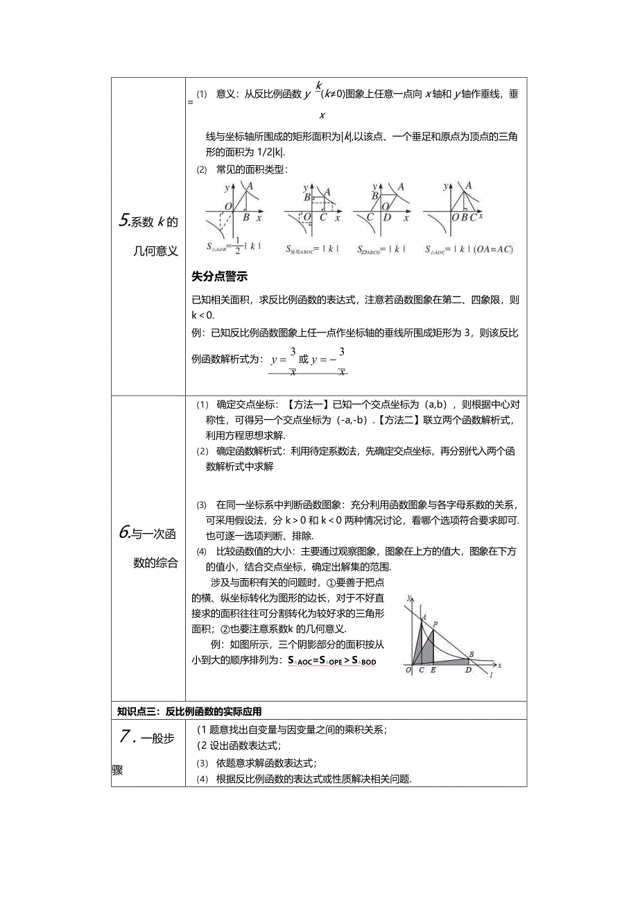 人教版九年级下册数学知识要点汇总_第2页