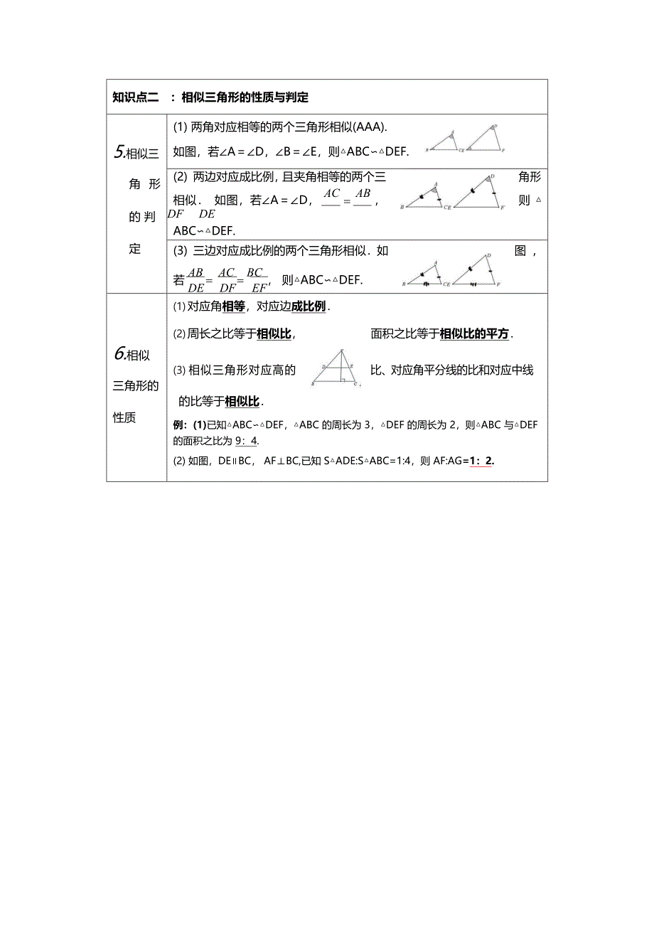 人教版九年级下册数学知识要点汇总_第4页