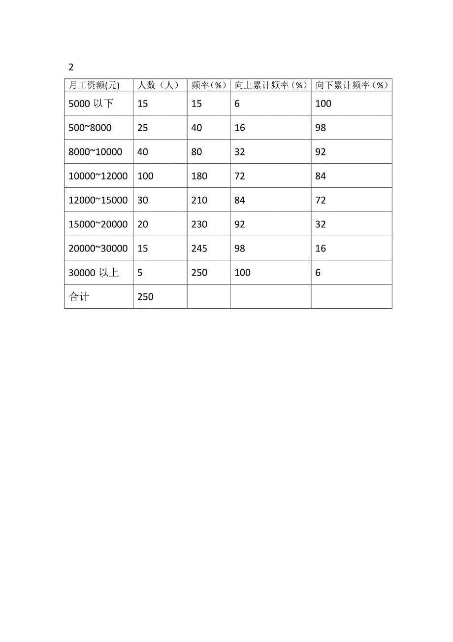 统计学第三章作业及答案_第5页