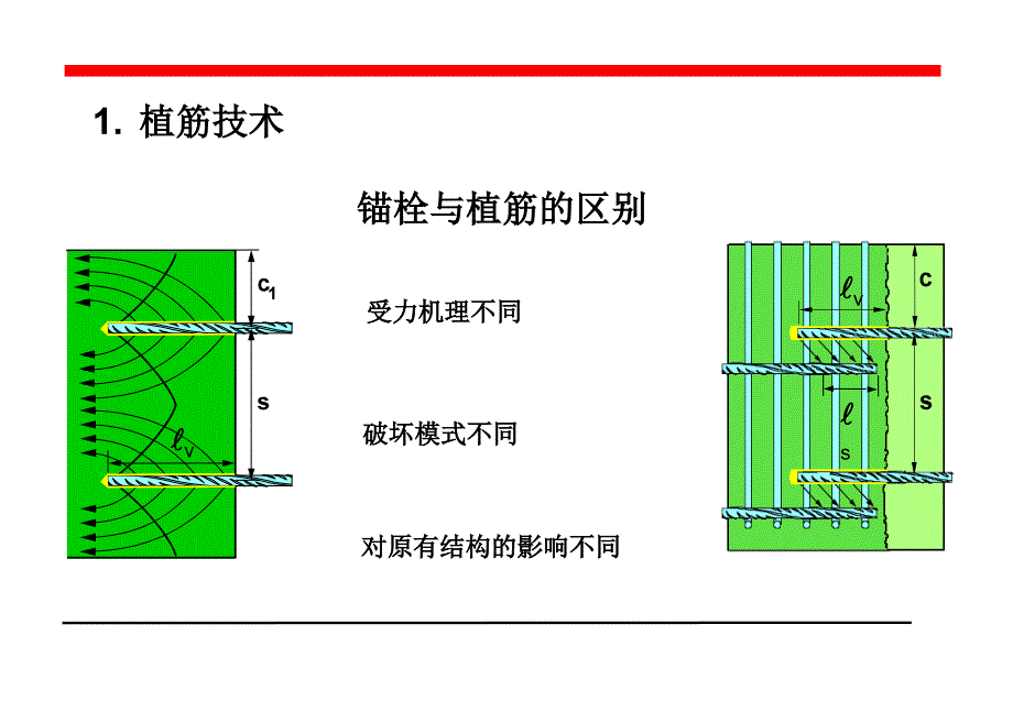 最新钢筋混凝土_植_筋_国_家_规_范_第2页