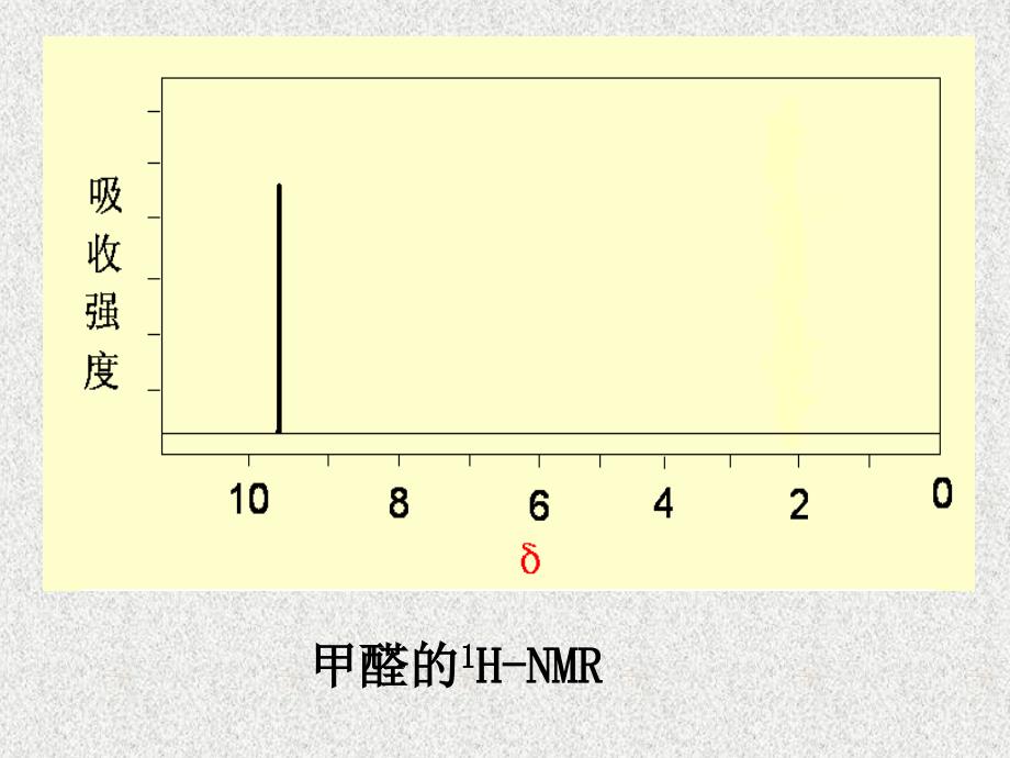 醛的性质和应用ppt课件_第4页