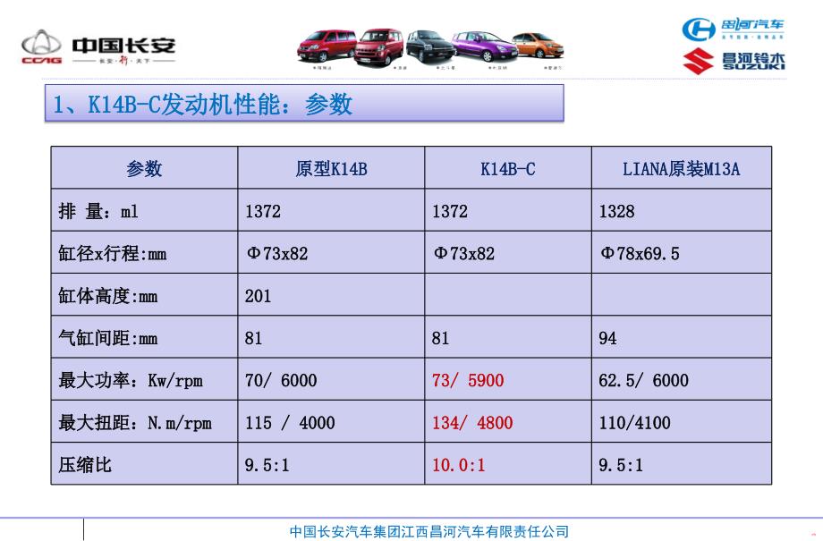 长河铃木汽车利亚纳a技术培训课件_第4页