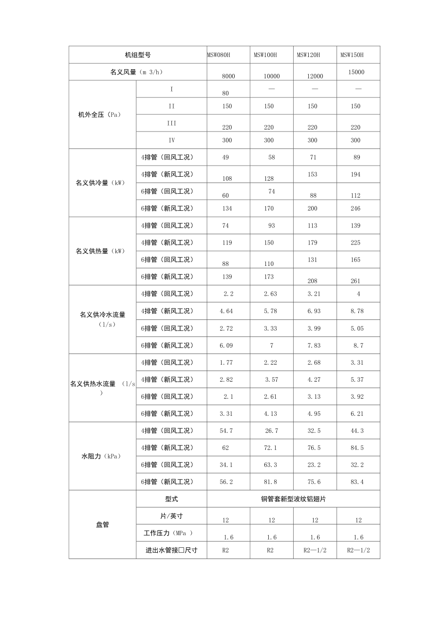 空气处理机组技术参数表_第4页