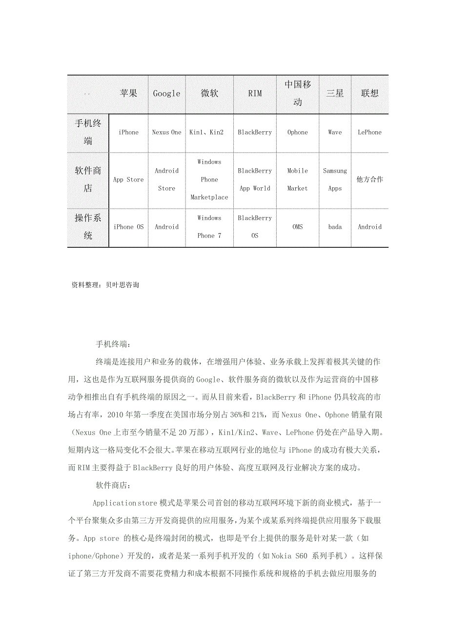 贝叶思咨询：打造产业链,逐鹿移动互联网未来.doc_第2页