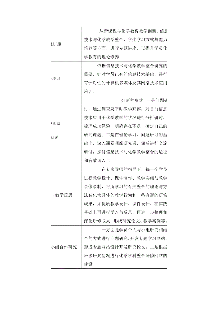 现代信息技术与学科教学整合.doc_第3页