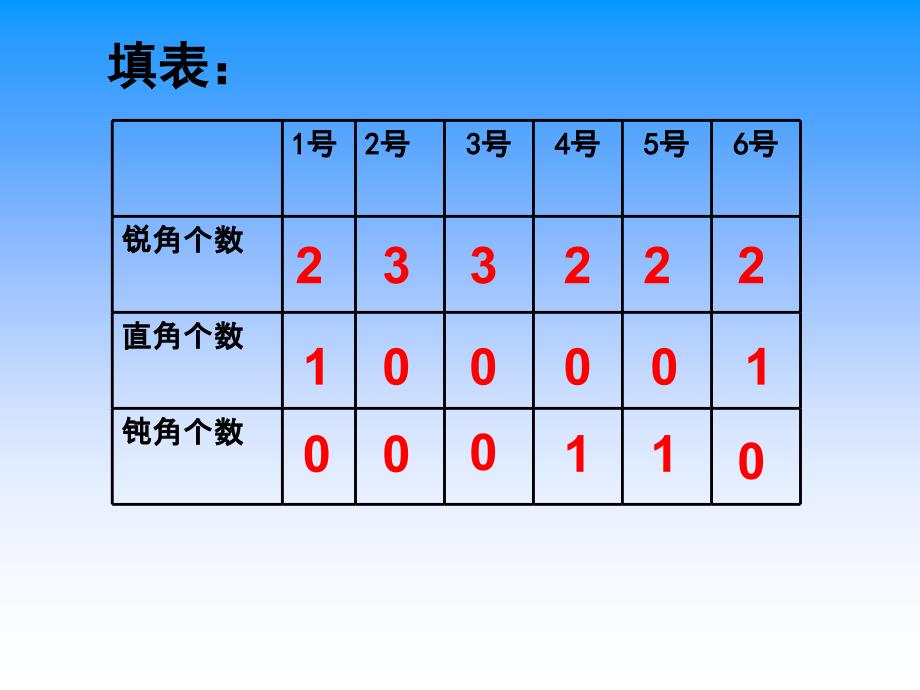 二年级下册数学课件6.4三角形的分类1沪教版12张PPT_第4页