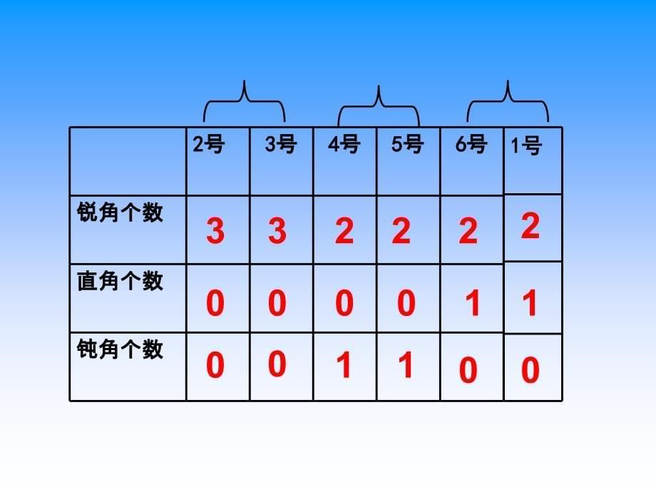 二年级下册数学课件6.4三角形的分类1沪教版12张PPT_第5页