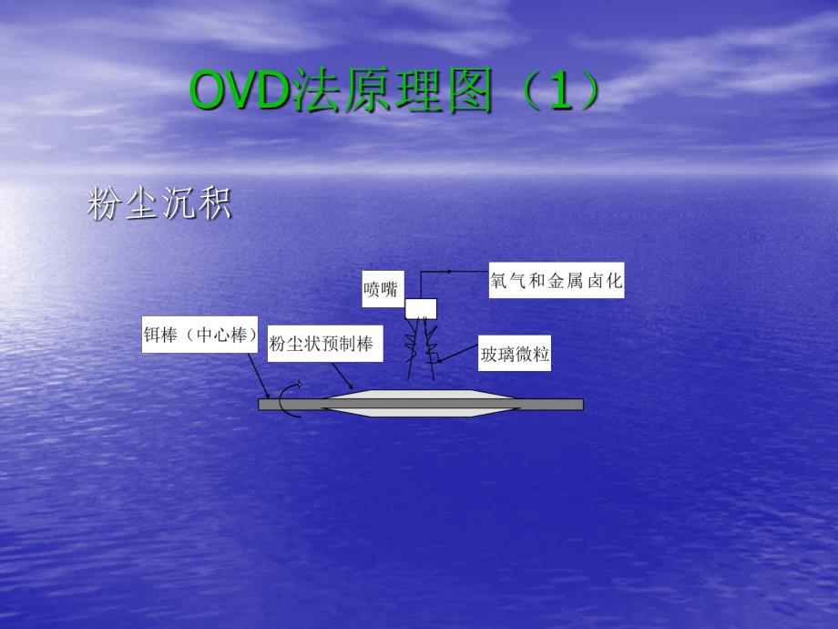 OVD法第二小组_第4页