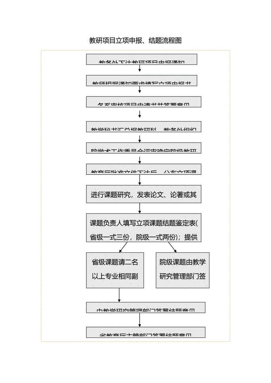 修订教学计划工作流程图(DOC 22页)_第5页