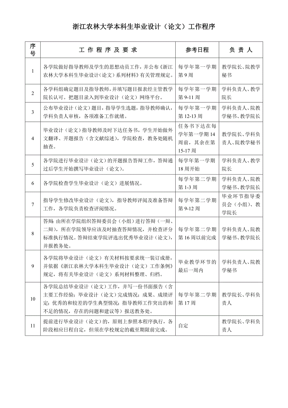 浙江农林大学本科生毕业设计论文系列材料_第2页