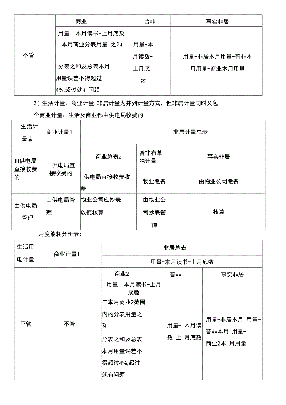 计量表管理制度_第4页