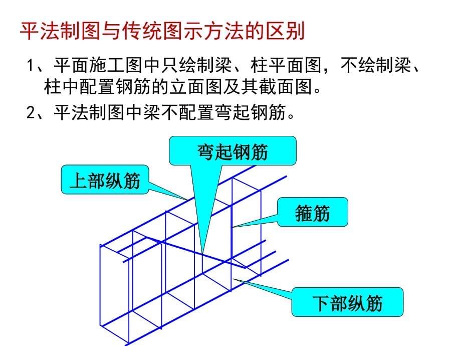 工程造价钢筋工程量计算平法_第5页