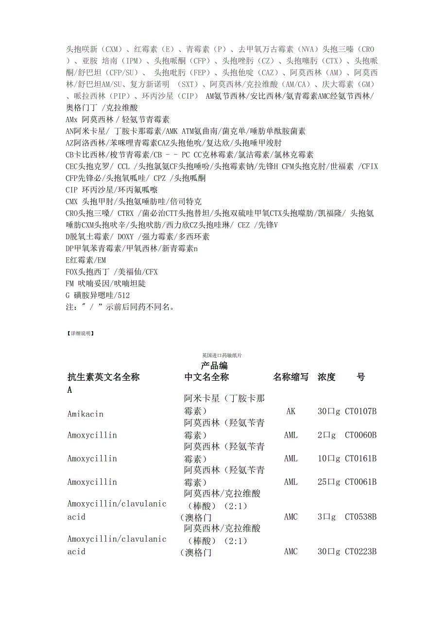 抗生素缩写_第1页