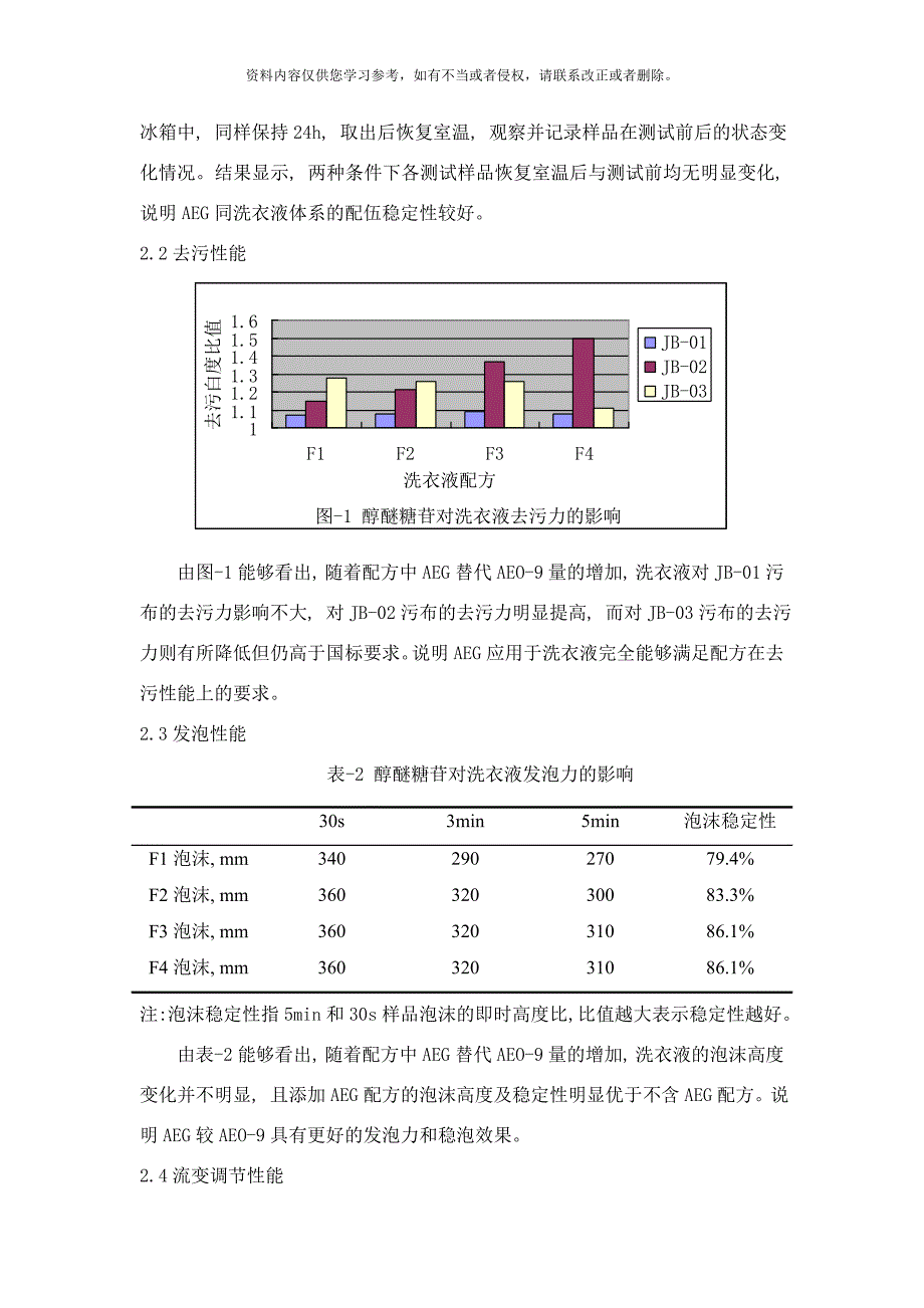 醇醚糖苷在洗衣液中的应用性能研究样本.doc_第4页